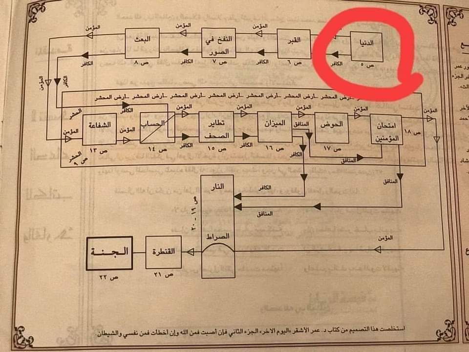 تخيلوا نحن مازلنا هنا ..
أنا لله و أنا أليه راجعون 
#ايقاف_موسم_الرياض_مطلب