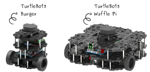 EtnSas's tweet photo. In our latest blog, Fang Yan (ESR10) provides Tips on how to set up a TurtleBot3. Struggling with this set up or interested in possible improvements? Discover the #lessonslearned at https://t.co/vnDsujqkhJ

#msca #etn  #sas #autonomoussystems https://t.co/1YBJlKetMH