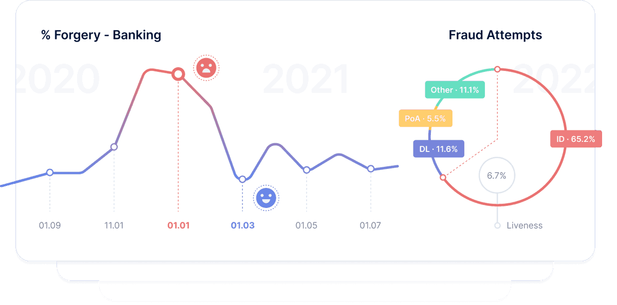 Want more content from #CrassulaPartners? Check <a href="/sumsub/"></a> Identity Fraud Study (2021) and make sure we only work with the best bit.ly/3myXUIL ⭐️ #Crassula #Sumsub #DigitalBanking #FinTech