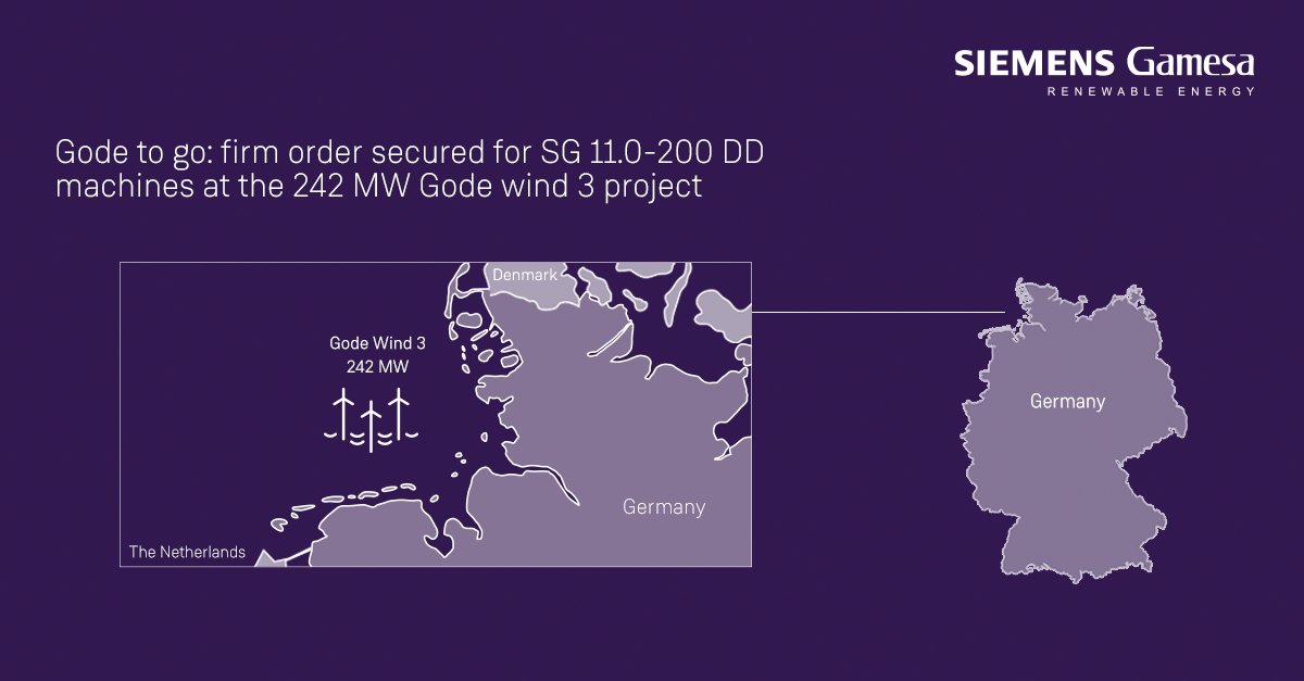 SiemensGamesa's tweet photo. Firm order received for the first Siemens Gamesa 11 MW #offshorewind turbines in German waters. 242 MW #GodeWind3 project for @Orsted shows how we are #leadingtheoffshorerevolution &amp; the way towards decarbonization 
https://t.co/AAbVUhxSdz https://t.co/3vm1iwnwD4