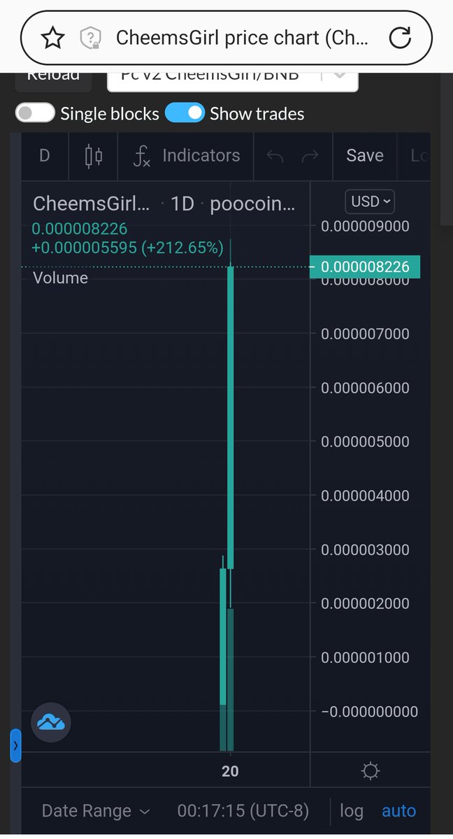 IIMiltonII's tweet photo. #CheemsGirl is on fire. To the moon . #cheemsfamily #cheems #CHEEMSARMY https://t.co/zIRIflPBmq