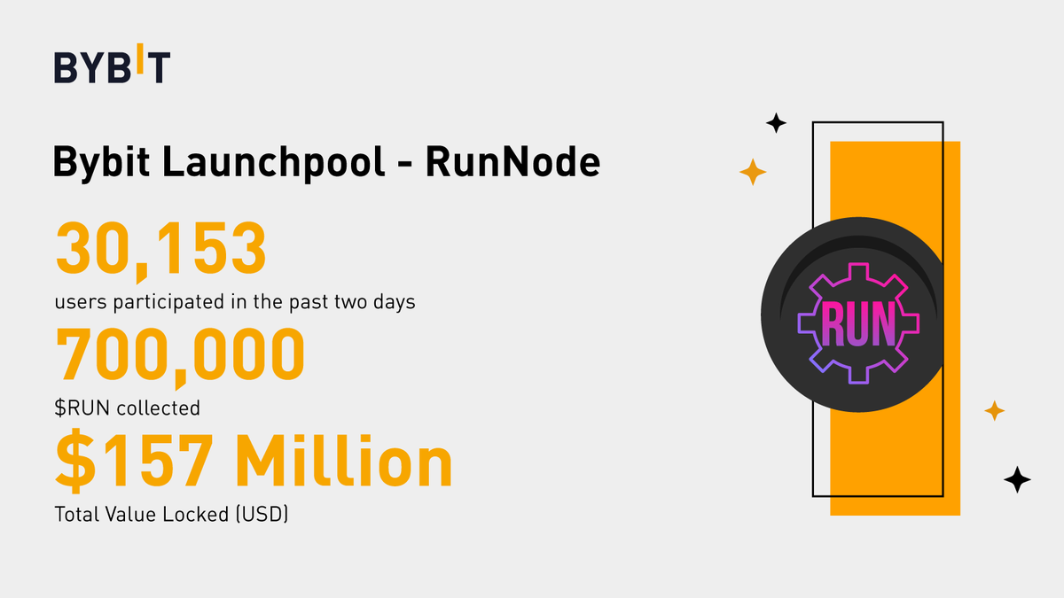 Bybit_Official's tweet photo. 🔥 We're thrilled to see the overwhelming support for @RunNode ( $RUN ) on Bybit Launchpool!

🚀 More than 30k users have participated, with a TVL of $157M!

👉 6 days left to join! Click here to get started: https://t.co/mXeKklBX4d https://t.co/OjCug3dkuP