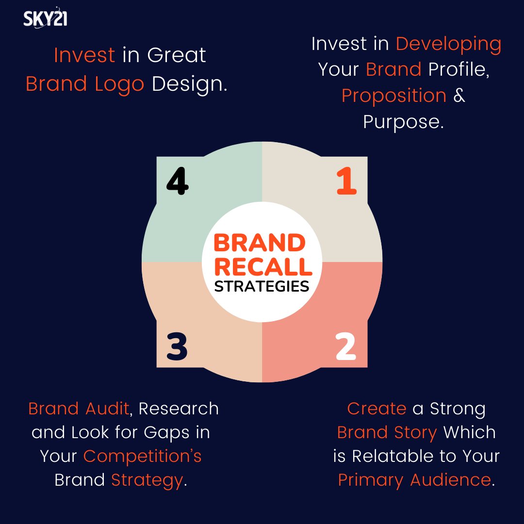 sky21startup's tweet photo. Here we share with you four of the most important strategies, with several examples of both large brands and smaller emerging brands utilizing them to great effect.

Visit our website: https://t.co/rfHeh7pft6

#growth #startupsgrowth #marketthinghapoen #startupbusiness #sky21 https://t.co/WLBz2ice2z