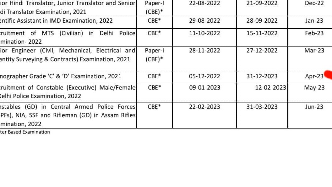 shumour0001's tweet photo. #prepone_ssc_stenographer_2021 

_This is totally unfair with steno students....exam 2022 m hi hona chahiye...
     #prepone_ssc_stenographer_2021 https://t.co/pqS1Hpjz0b