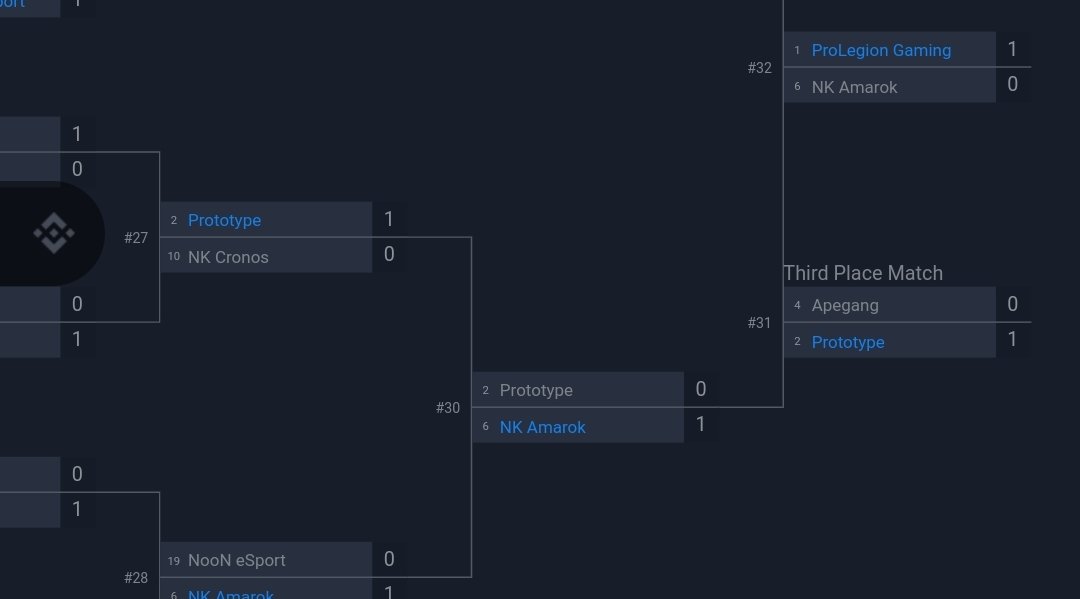 Prototype_P4L's tweet photo. La Prototype (PS5) s'impose sur le match de 3ieme place, lors de l'ESB TEST CUP#2 T4 RUSH par @EsportBF.

Félicitation aux 21 équipes présentes hier soir. https://t.co/t0CrRtS7Iv