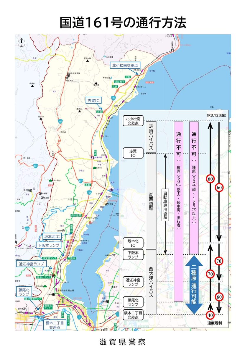 cb750farc04's tweet photo. 部分的に自動車専用道(道路案内が緑色)となりますので50㏄以下の原付ならびに125㏄以下の原付二種はご注意下さい。
たまに湖西道路でピンクナンバーを見掛けるんだよなぁ…
#滋賀県 #R161 #国道161号 #原付 #原付二種 #通行不可 https://t.co/a6Lphs7EYU