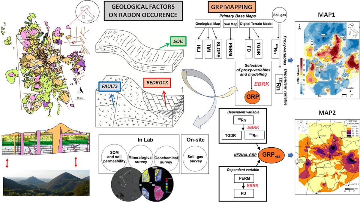 soc_min_pet's tweet image. New week, new #SIMPaper!

Today we learn about Rn mapping with Coletti and collaborators➡️authors.elsevier.com/c/1eDTLB8ccr4Se