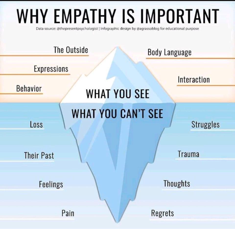 Empathy should feed into every interaction, conversation with &amp; about someone and their care. We can’t ever claim to know what it’s like to be someone but we can respect their experiences and vow to give them the best care with empathy and understanding 🤝 look beyond the surface