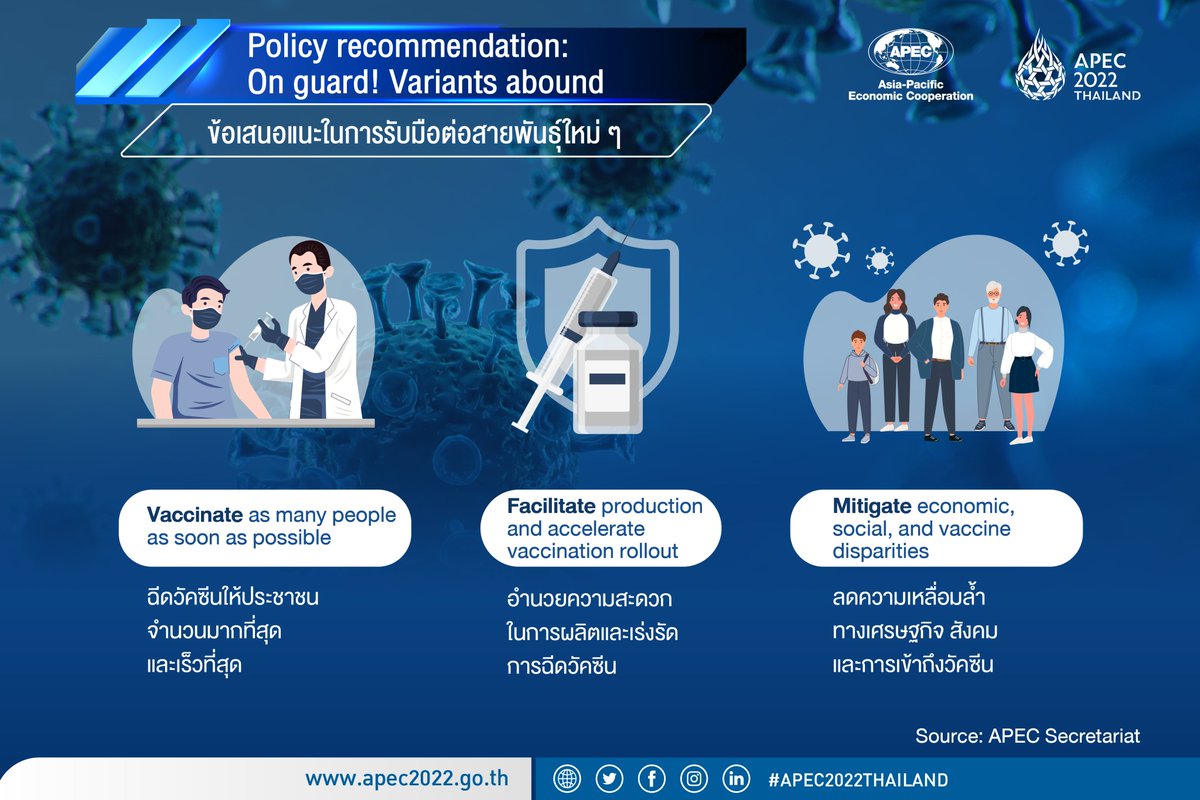 APEC Post-COVID-19 Recovery การฟื้นตัวของเอเปคหลังยุคโควิด-19 #APEC2022THAILAND #เอเปค2565