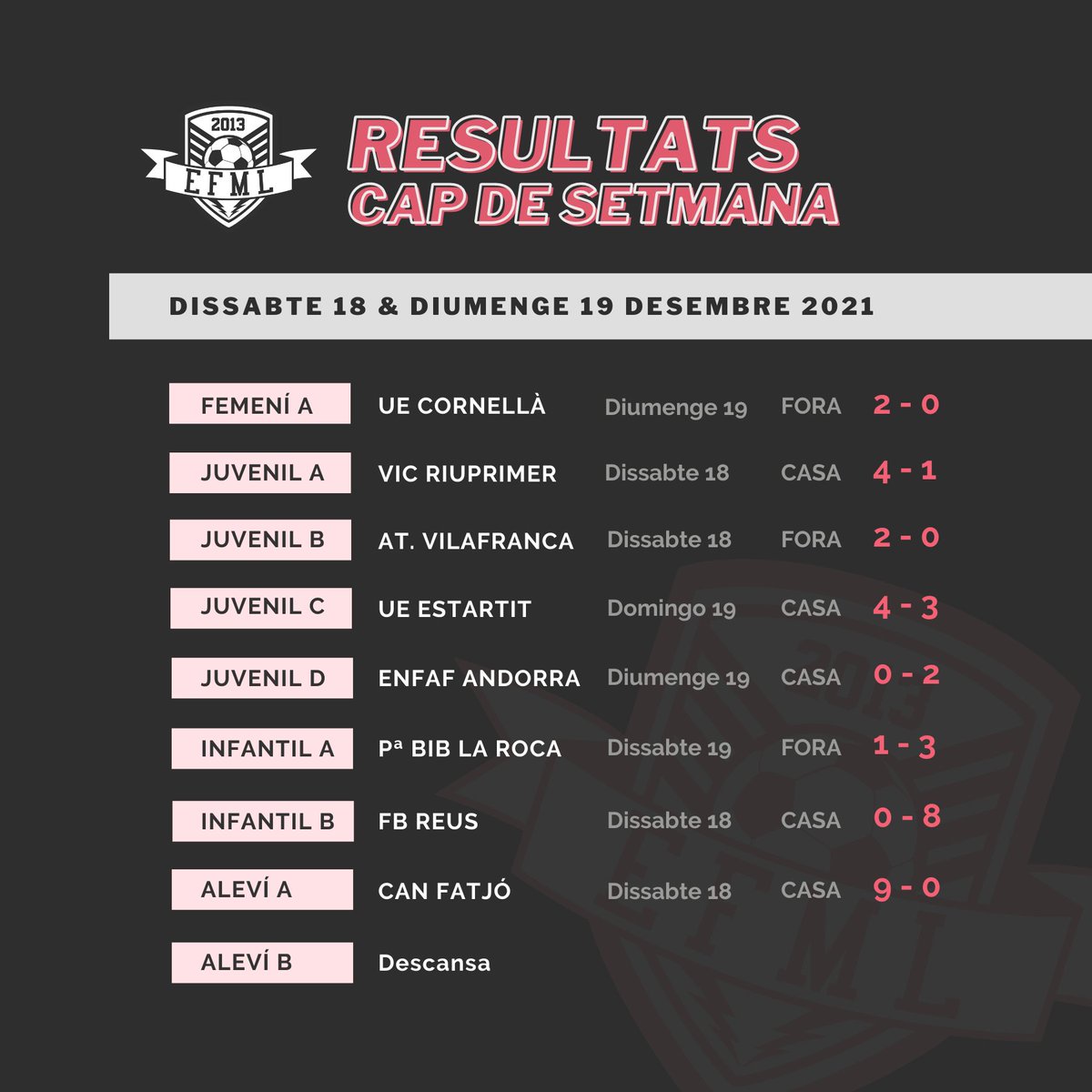 EFMLanzarote's tweet photo. Aquests han sigut els ➡️ resultats dels partits d'aquest cap de setmana, dissabte 18 i diumenge 19 de desembre 💪
#SentimentEFML
#efml #efmanulanzarote https://t.co/D00KlyfGfx