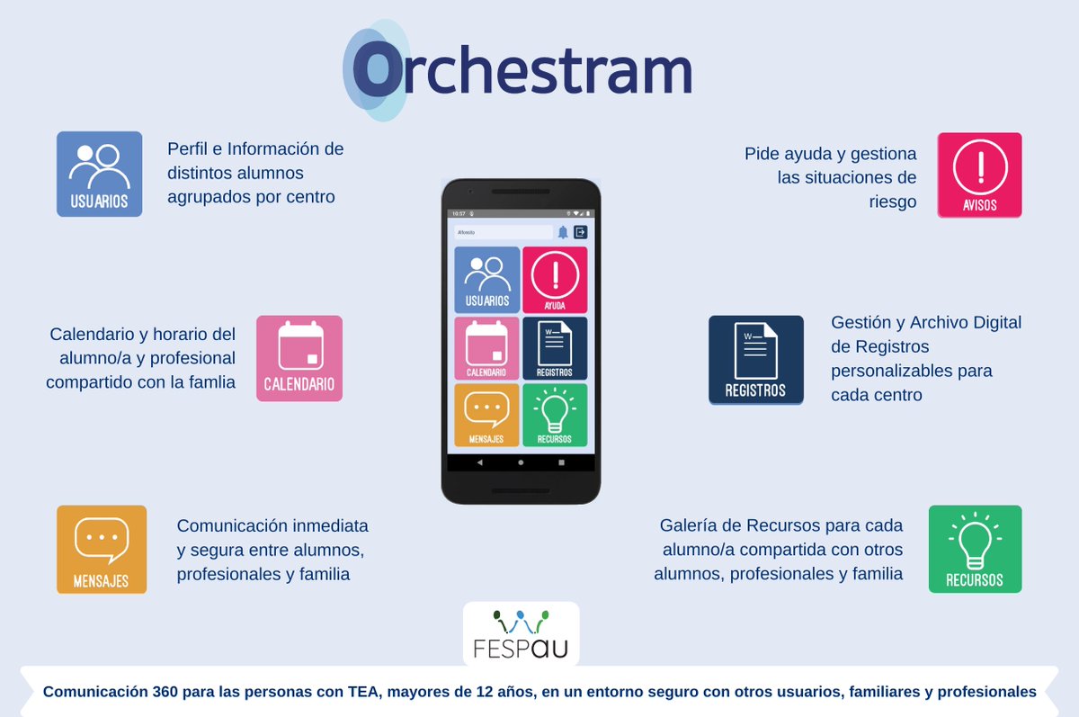 FESPAU Federación Española de Autismo tweet media