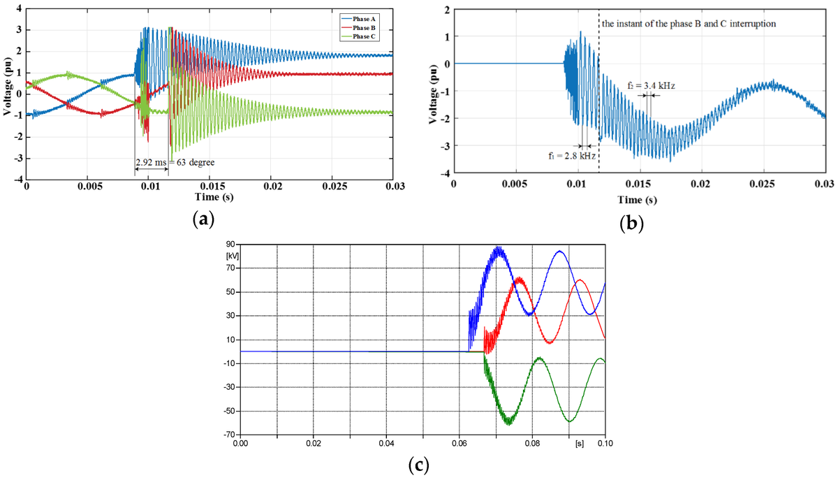 energies_mdpi's tweet photo. #mdpienergies #featurepaper
Analysis and Mitigation on Switching Transients of Medium-Voltage Low-Harmonic Filter Banks
๐https://t.co/nLnAg4xWt1
#HarmonicFilter
#SwitchingTransients
@i_hanyang
๐กMore: https://t.co/eWBcFTROEv https://t.co/zFylqrw7sF