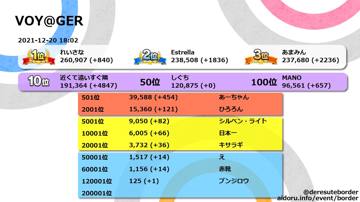 ボーダー イベント 最新情報まとめ みんなの評価 レビューが見れる ナウティスモーション 15ページ目