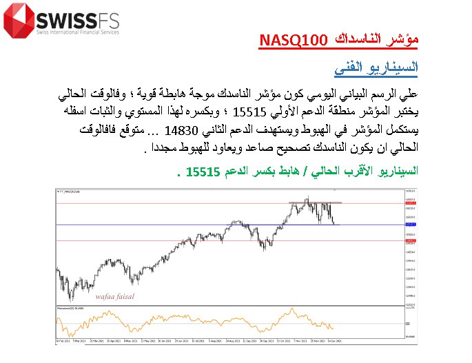 wafaafaisal71's tweet photo. #NSAQ100
#Daily_analysis
#SwissFS https://t.co/DkansxrX3j