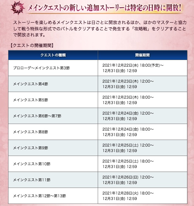 Fgo攻略班 Appmedia イベントのメインクエスト更新日程 最終更新から3日くらいしかなくない T Co Pxt0zl5z4b Fgo T Co Drmyd6eixw Twitter