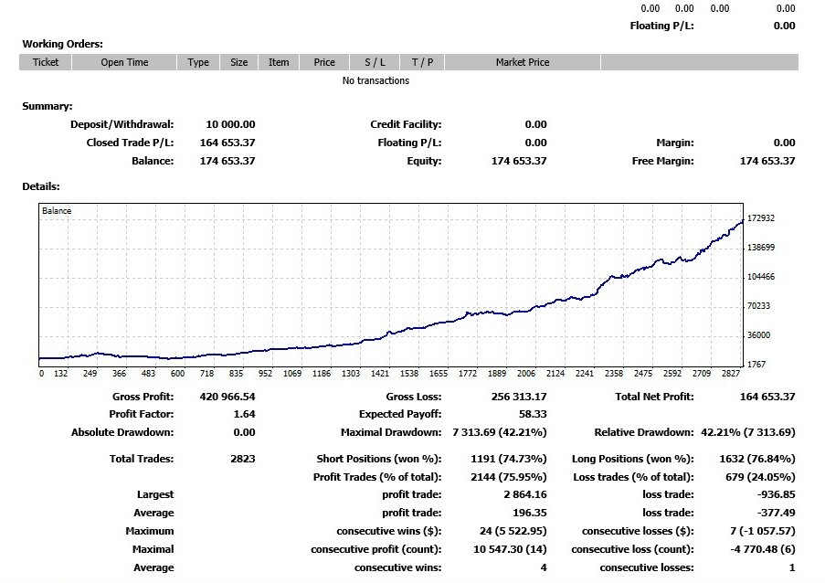 Scalping using Multi Time Frame (MTF) Momentum tweet media
