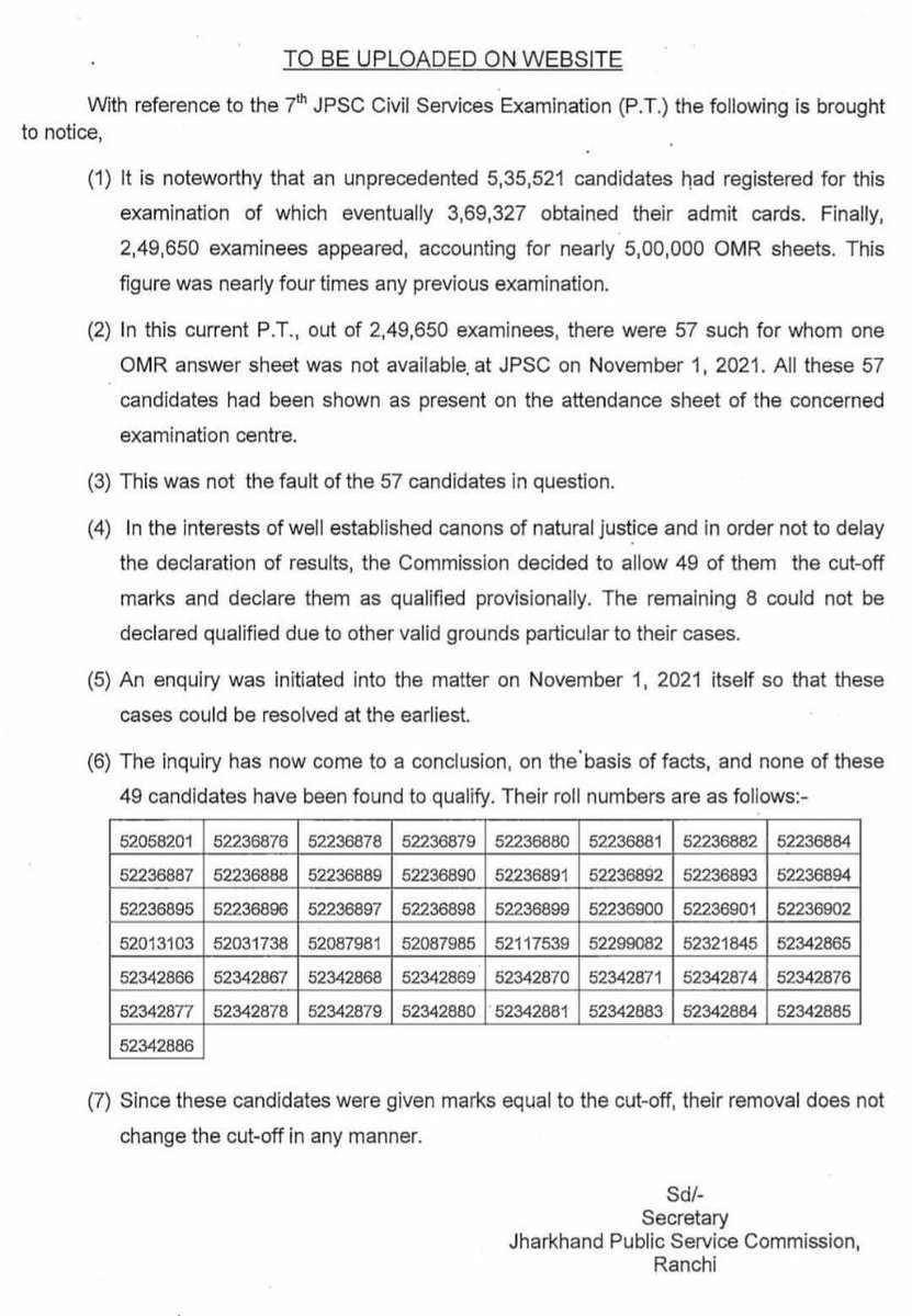 pratap5051's tweet photo. #पागल_CM
#संयोग
#JPSC_scam2021
#CBI4JPSC 
#jpsc_cbi_enquiry
JPSC से अनुरोध है की कुल लगभग #1000+ को पास किये है, जिन्हे JPSC ने absent, fail, लोगों को पास किया है।  JPSC से अनुरोध है जल्द से जल्द सच्चाई बताये की #किसके_दबाव मे #धांधली किया है ? https://t.co/5LHrXPBcC6