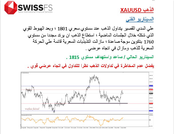 wafaafaisal71's tweet photo. #XAUUSD
#GOLD
#4H_analysis
#SwissFS https://t.co/vMblCB4J1m