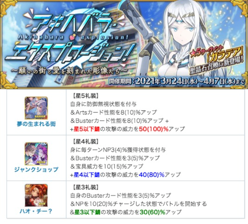 Fgo攻略班 Appmedia アキハバラエクスプロージョンの時のガチャ限定特攻礼装の倍率はこんな感じです レアリティごとに装備できる礼装に制限がありました あくまで前のイベントの話なのでそうなるかも程度に捉えてもらえると嬉しいです T Co Fgo攻略班 Appmedia アキハバラエクスプロージョンの時のガチャ限定特攻礼装の倍率はこんな感じです レアリティごとに装備できる礼装に制限がありました あくまで前のイベントの話なのでそうなるかも程度に捉えてもらえると嬉しいです T Co