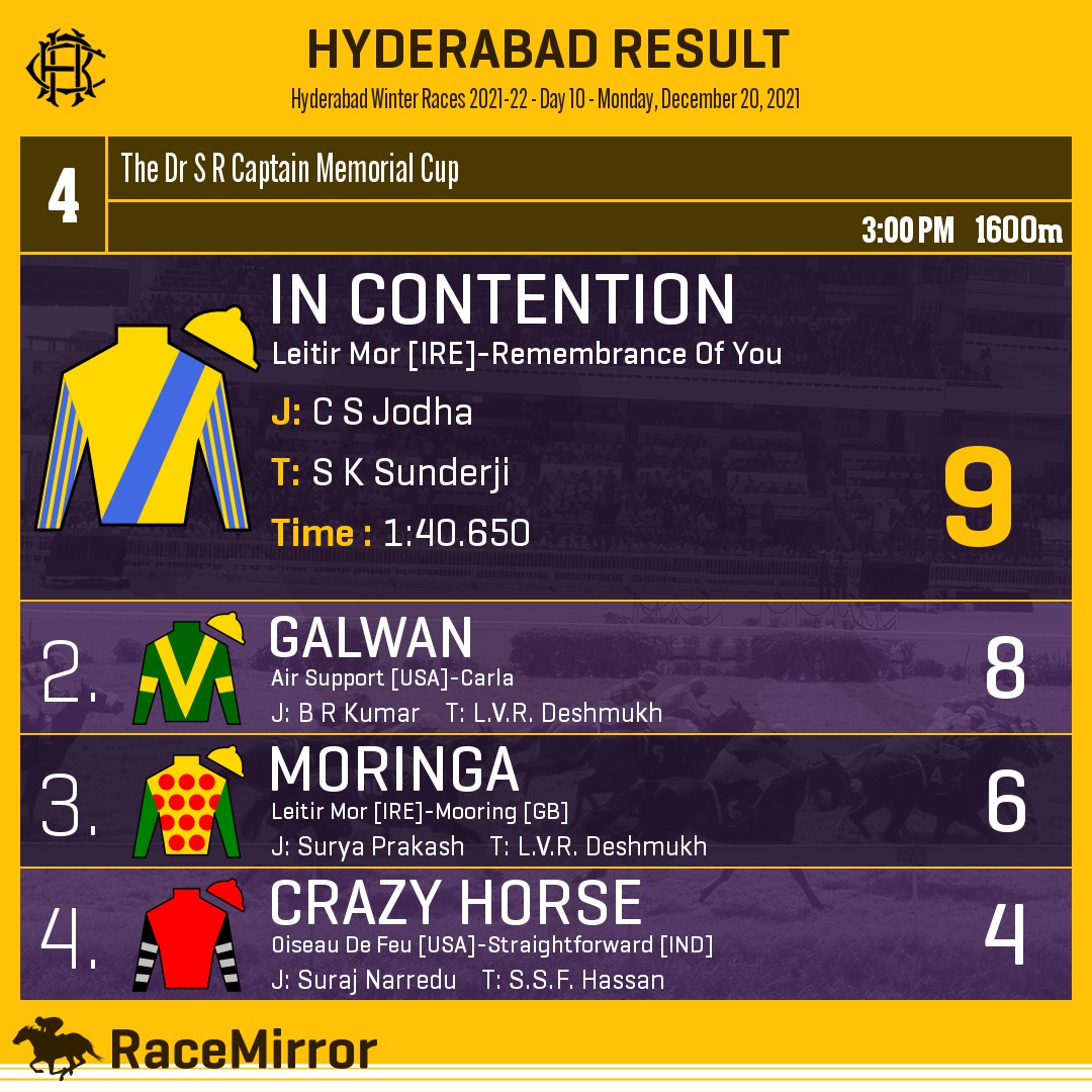 RaceMirror's tweet photo. Hyderabad: Race 4
.
1️⃣ IN CONTENTION *
J: C S Jodha
T: S K Sunderji
.
2️⃣ Galwan
3️⃣ Moringa
4️⃣ Crazy Horse
.
.
#InContention #CSJodha #SKSunderji #Hyderabad #HorseRacing #HyderabadRaces #Hrc #IndianRacing #RaceMirror https://t.co/DD5hSqL7UT