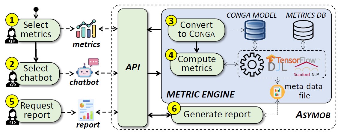 miso_uam's tweet photo. Automating the measurement of heterogeneous #chatbot designs (w/@bekaesh, S. Perez-Soler, @__sapristi) #ACMSAC

📚 Pre-print: https://t.co/RBA9M9ewUP https://t.co/8x5PDs6kMx