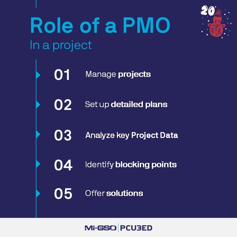 What is a PMO? And why do we need it? 🤔 ➡️ Learn more in our Complete PMO Guide that explains all about the Project Management Office and its role in enabling project success. bit.ly/3ymAryW