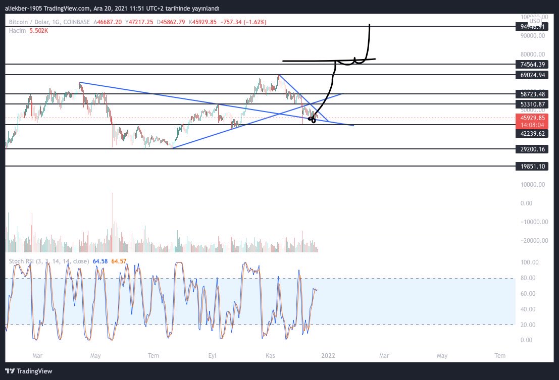kop gel artık be  #btc