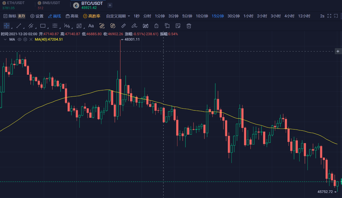 薇娅为了偿还罚款，砸盘了 #比特币