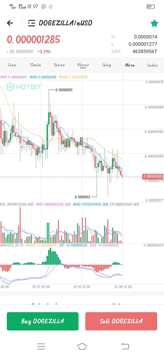 GalapongCaem's tweet photo. @DOGEZILLACOIN Memanas 🤸 https://t.co/wO9wGR3eb3