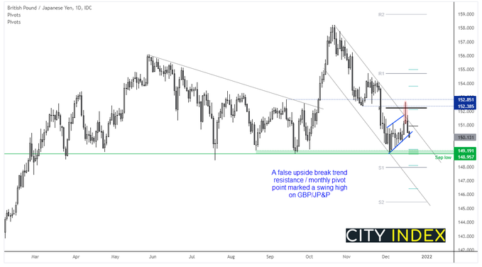 TheExchangeBus2's tweet photo. #European  Open: 
- Risk-off trade resumes, #WTI below $70
- Asian indices and #US futures in the red as #Omicron spreads
- #Biden’s spending bill faces resistance from within
- #GBPJPY and #GBPCHF under pressure

For more updates join our whatsapp group: https://t.co/H2qjGjiPsR https://t.co/ilpWbfw6BG