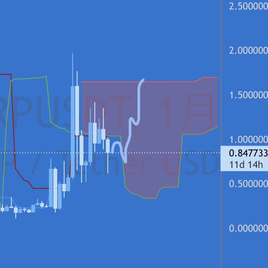 bakuagecoin's tweet photo. #XRP  5月復調シナリオ

●週足の保ち合い
3月〜4月辺りで底固め
抵抗ブレイク📈

●月足イメージ
3月辺りで雲出戻り https://t.co/6jAamHHl1i