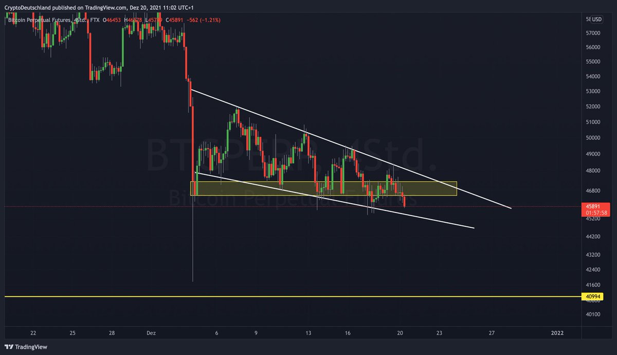 maxsteinauer's tweet photo. $BTC 👀 https://t.co/o71je8uBpm