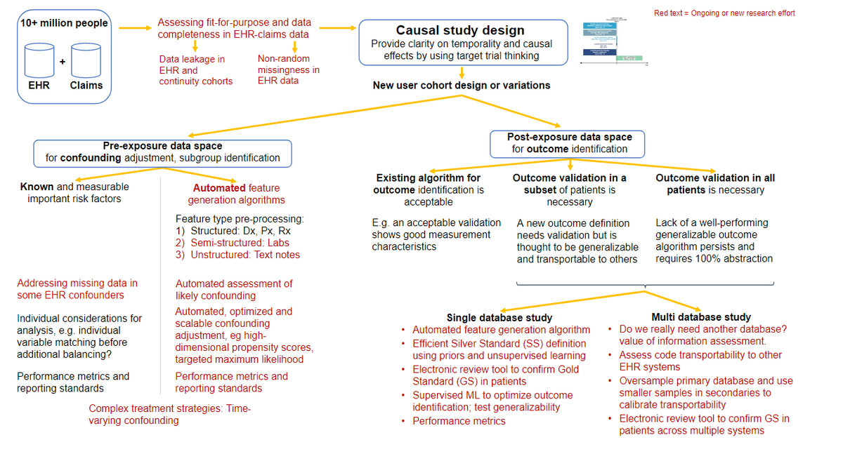 Rishidesai11's tweet photo. ** New paper **

Our vision for integrating large scale EHRs with insurance claims to enhance capabilities of the FDA Sentinel system 

https://t.co/xFP5PFGRjT

Working with an exceptional group of investigators who are committed to achieving this goal has been a true privilege https://t.co/D71tuvi5Z2