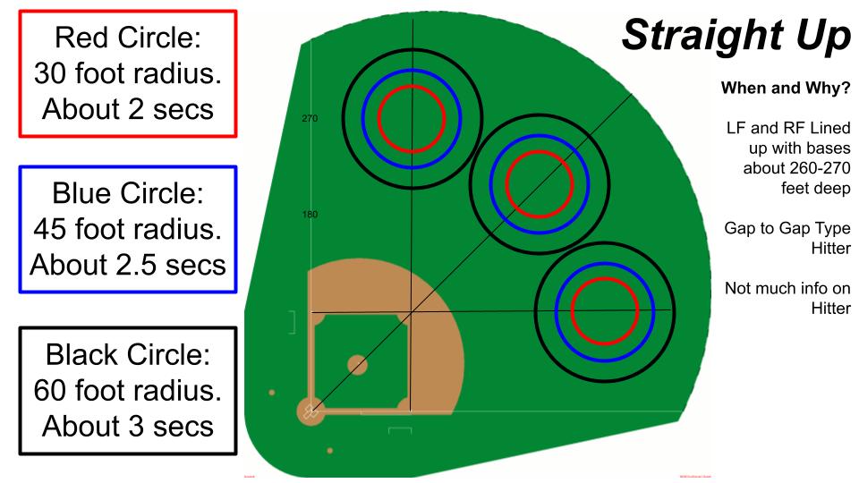 Outfield Positioning Thread 1 of 5. If there's any others/differences you'd like me to make let me know.