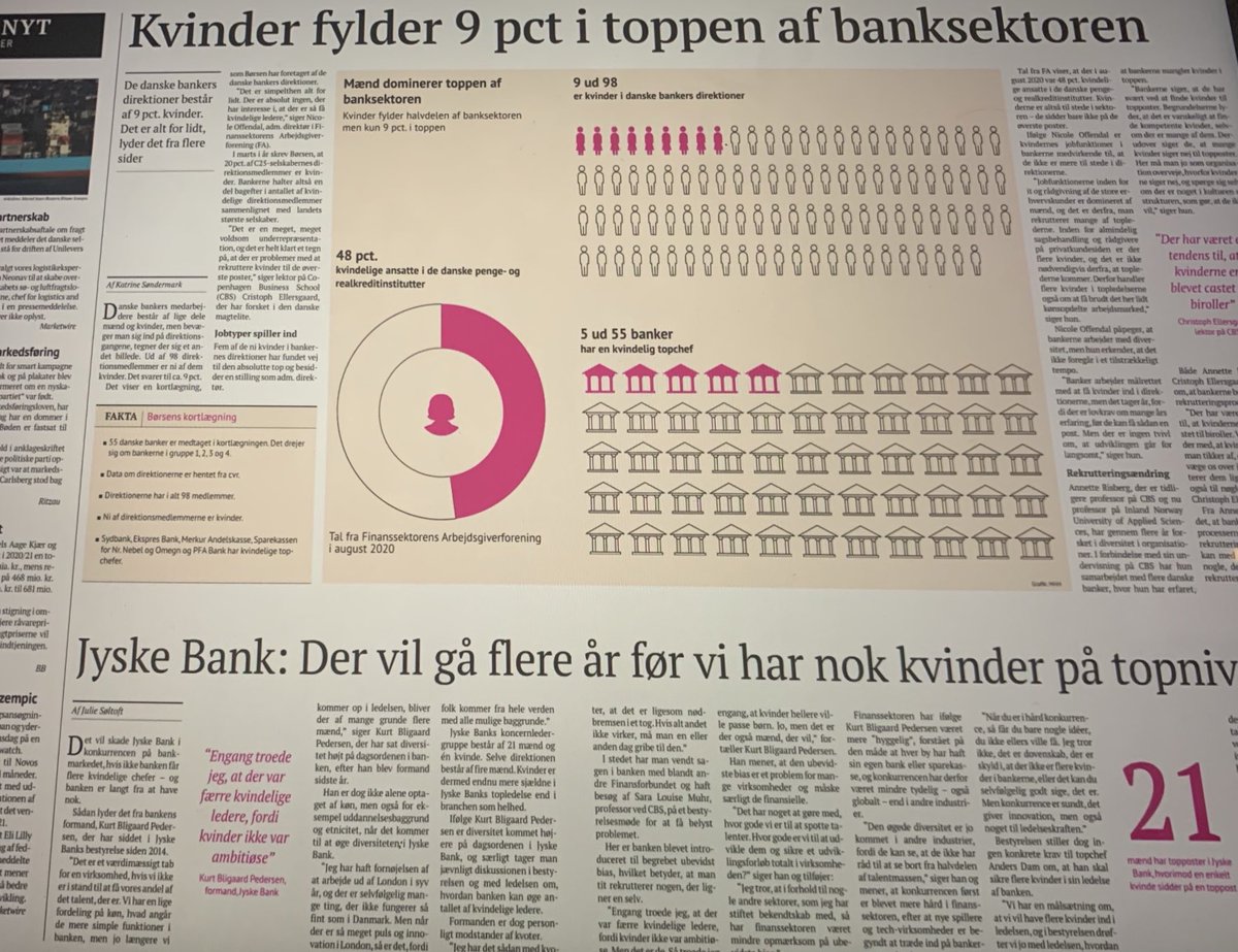 DamAnders's tweet photo. JB halter klart efter i opgørelsen over antal kvindelige ledere i den daglige ledelse.Det arbejder vi hårdt på,at forbedre. I koncernbestyrelsen udgør andelen af kvinder pt. 45%, så helt i toppen af organisatonen er det lykkedes,at få ligestillingen til,at slå nogenlunde igennem. https://t.co/SvPOV6HjqB