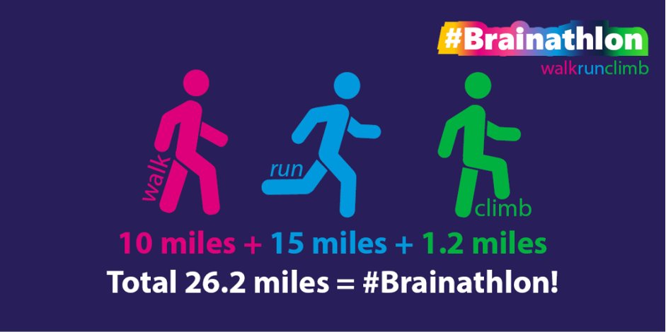 DonorCareTweets's tweet photo. Feeling uncertain about how to plan fundraising events next year? We recommend continuing with a virtual events programme. Earlier this year we put a simple guide together on how to make them work using our work on the Brainathlon event as a great example: https://t.co/Q1BrwfFcVA https://t.co/lkojvrIDX8