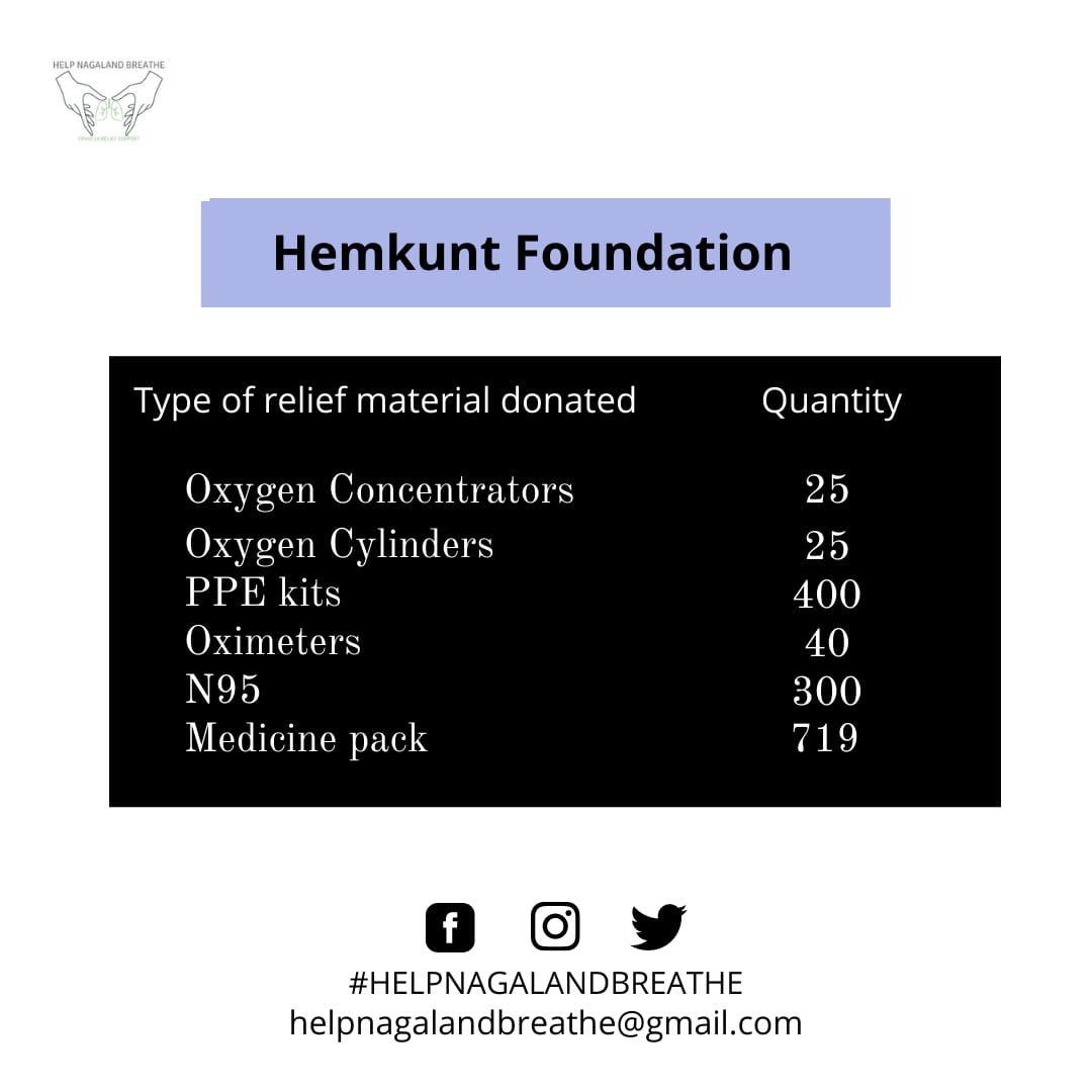 HelpNagaland's tweet photo. Thank you @Hemkunt_Fdn for your generous donation and support!
-Team HNB https://t.co/hzYnyAUtdn