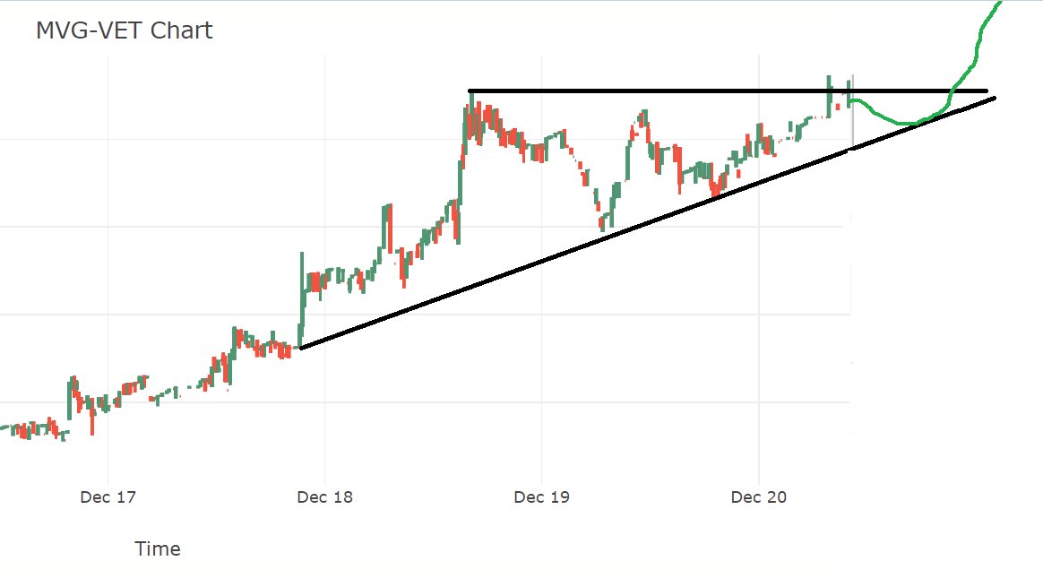 Criptoti tweet media