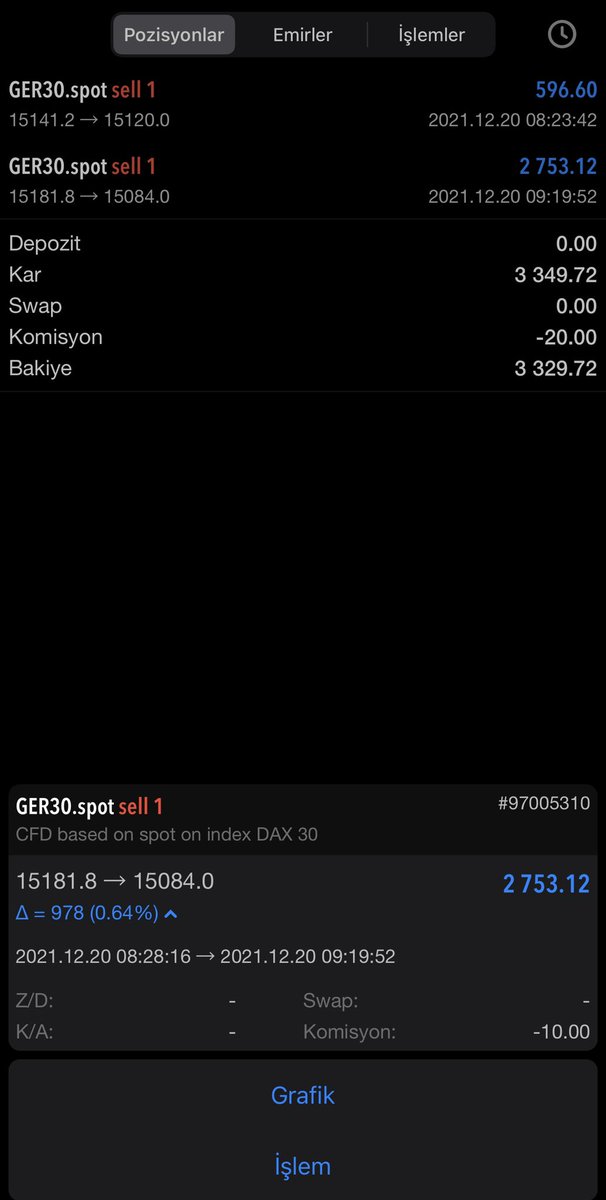 ankist12's tweet photo. Haftamıza güzel başladık 
Kazanmaya devam ediyoruz 
Vip işlem kazançlarımdır 
3.349$ 58.715 TL 
Değerlendiren yatırımcılarımı tebrik ediyorum 

#fx #FXsignals #forextrading #GOLD #dolar18 #forex #Dax40 #nasdaq 
#Brent #GBPJPY https://t.co/wHw9PwdaoU