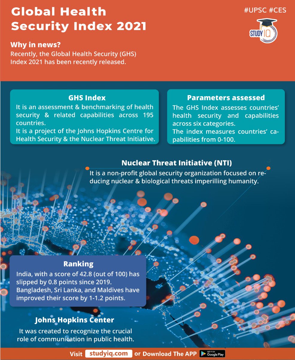 upsciq's tweet photo. #Global #Health Security #Index 2021
#globalhealthsecurityindex2021 #globalhealthsecurityindex #healthsecurityindex #healthsecurity #upsc #cse #whyinnews https://t.co/Sk1AwVUvJZ