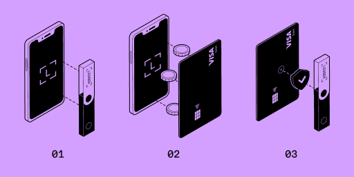 How does the CL Card, powered by Ledger, interact with #LedgerLive &amp; your Nano? 

Well, you can use Ledger Live to top up your card by sending #crypto to your card account. You'll need your Ledger Nano S/X to confirm the transaction securely.

#YourCryptoYourLife