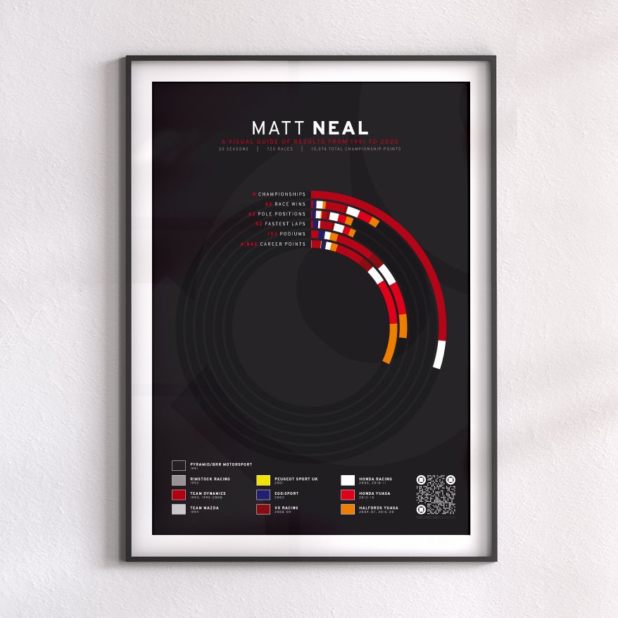 RLineDesigns's tweet photo. Happy Birthday to @MattNealRacing… Possibly my most illustrated @BTCC driver! #mattneal #btcc #artwork https://t.co/M57AhX6Ef8