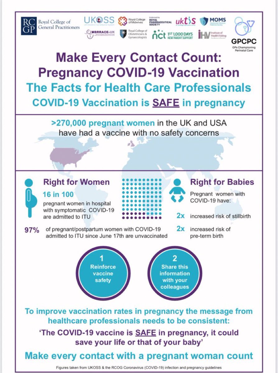 Thank you <a href="/GP_CPC/">GPs Championing Perinatal Care</a> <a href="/Marianfknight/">Marian Knight MBE</a> for this infographic for HCPs to help when discussing the COVID vaccination with pregnant women.Please like and share! npeu.ox.ac.uk/ukoss/news/219… #COVIDVaccination <a href="/severngpvts/">Severn GP VTS</a> <a href="/HackneyVts/">City & Hackney VTS</a> <a href="/NewhamGPVTS/">Newham GP VTS</a> <a href="/GlosHealthNHS/">Gloucestershire Health and Care NHS FT</a> <a href="/GPVTS/">Northampton GP VTS</a> @carmsgpvts <a href="/kings_vts/">King's GP VTS</a>