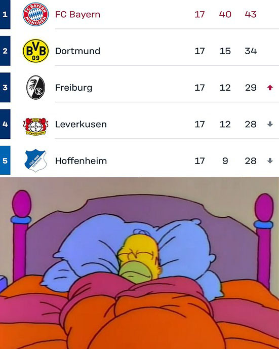 FCBayernEN's tweet photo. Ah, ending the year in first place 🥰

#MiaSanMia https://t.co/dcWRsxSnXE