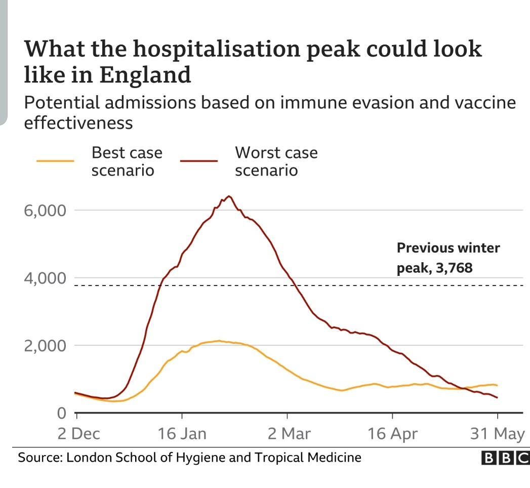 bea__gardner's tweet photo. It is a very unique form of anxiety that comes with knowing peak hospital admissions coincides exactly with the due date/periord for your baby. The NHS is already under enormous pressure and maternity services are chronically understaffed. Hoping extra hard for no complications. https://t.co/3UAWNOaFze