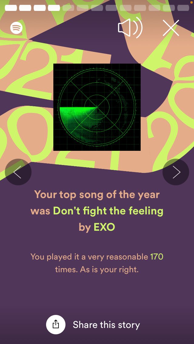 I played DFTF 170 times on Spotify!!! 

#EXO @weareoneEXO #DFTF #SpotifyWrapped2021