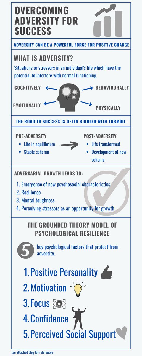 I have attached a blog and infographic on the key to overcoming adversity for my MSc in Sport Psychology. Please take a read - it's not just relevant for sport! Any feedback and shares would be greatly appreciated. 

lnkd.in/d57B8KV7