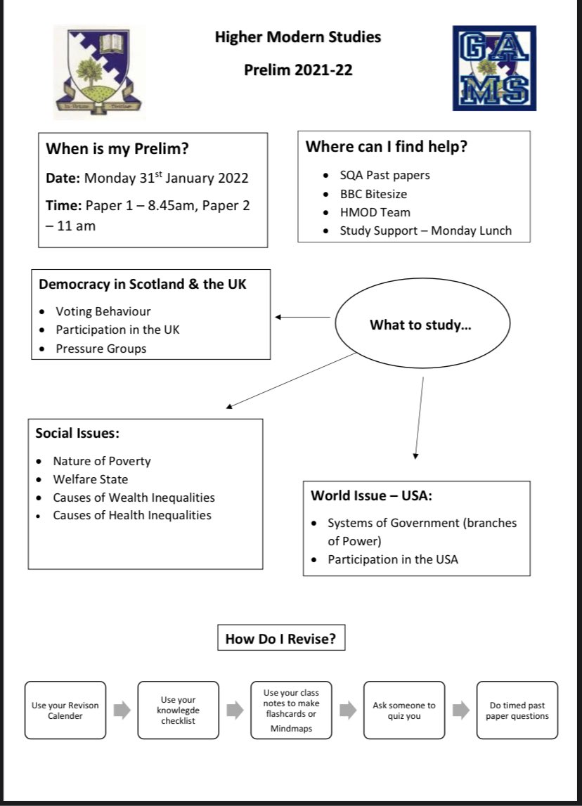 _GAMS_'s tweet photo. HIGHER MODERN STUDIES revision help sheet and present calendar - don’t say we aren’t good to you here at GAMS! All uploaded to teams and paper copies in class 🥳 #HIGHER #HMOD #ModernStudies @Grove_Academy @pcgroveacademy #DundeeLearning https://t.co/b59pU4Qjen