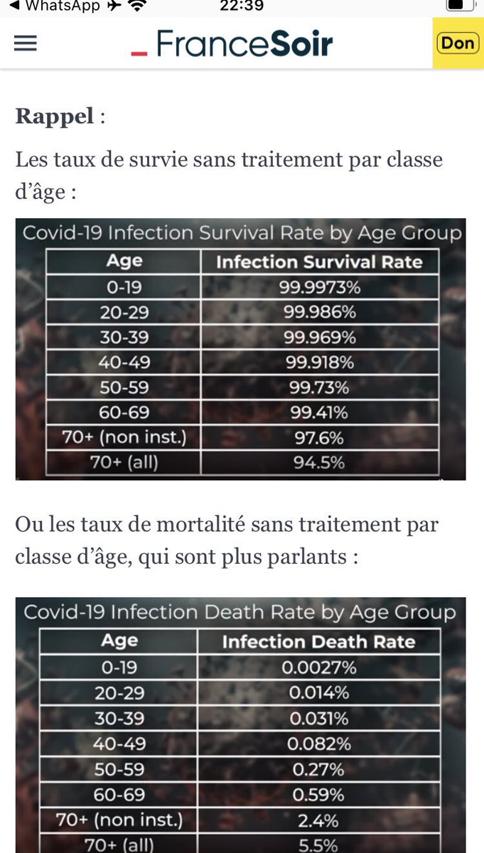 RomeoRomeoo_'s tweet photo. @f_philippot ⛔Stop
💉Le vacc n'empêche ni l'infection,ni de contaminer,de - en - l'hospi et perd de ses effets en qq mois.
❌ Tx de survie sans trait >99% - 70ans et effet 2nd non maîtrisés 
📢Le gouv tente de cacher l'échec total de ce vacc derrière le coupable idéal en attisant haine/peur https://t.co/sXTWsrzGGN
